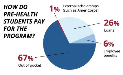 Penn Financial Aid Options