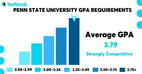 5 Ways Penn GPA Works