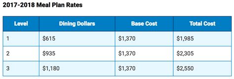 5 Penn Meal Plan Tips