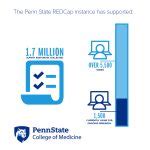5 Penn Redcap Facts