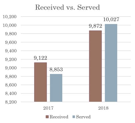 pennington county warrants