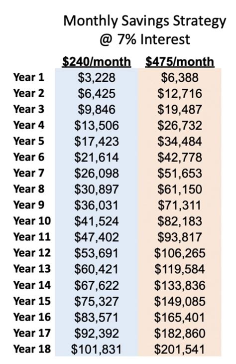 pennsylvania 529 savings plan