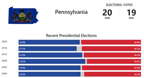 pennsylvania legislature election results
