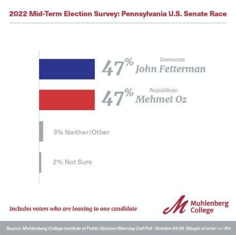 pennsylvania official election results 2022