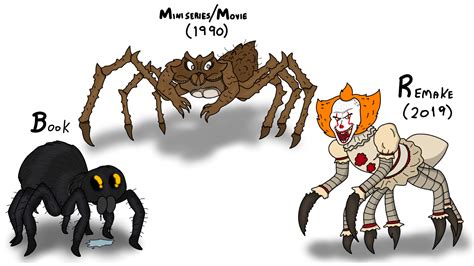 Pennywise Spider