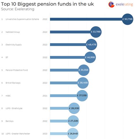 pension fund managers uk