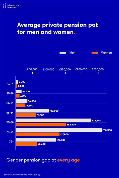 pension pots uk