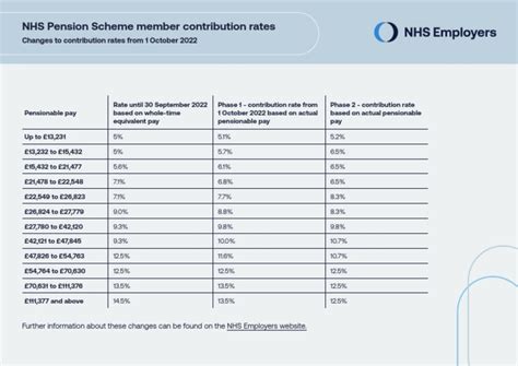 pension rates for 2022/23