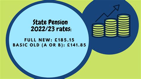 pension rates for 2023