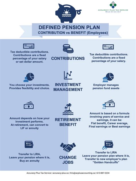pension retirement defined benefit plan