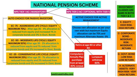 pension scheme explained