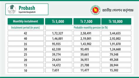 pension scheme register
