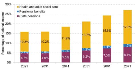 pension system uk