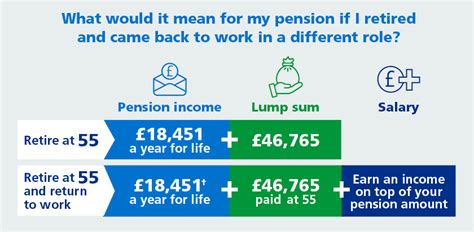 pension take out