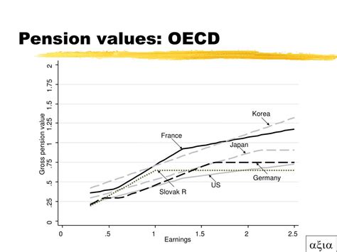pension values