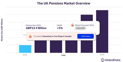 pensions market