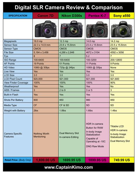 Canon 7D, Nikon D300s, Pentax K7, Sony a550 Comparison Chart & Review