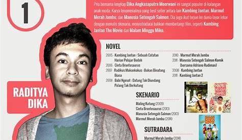 10 Penulis Terkenal di Indonesia yang Bukunya Sering Best Seller