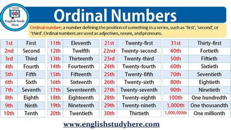 penulisan tanggal dalam bahasa inggris th st