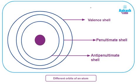 The chalcogen having same number of electrons both in penultimate and