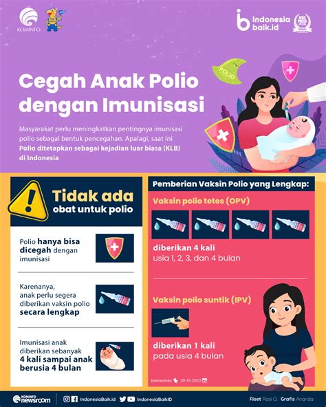 Apakah Penyakit Polio dapat Dicegah ? • ProSehat