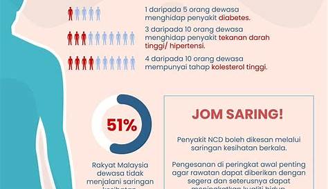 Penyakit Tidak Berjangkit Di Malaysia - daimzxy