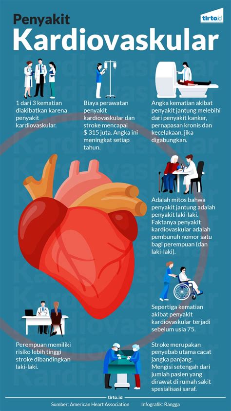 Penyakit Kardiovaskular