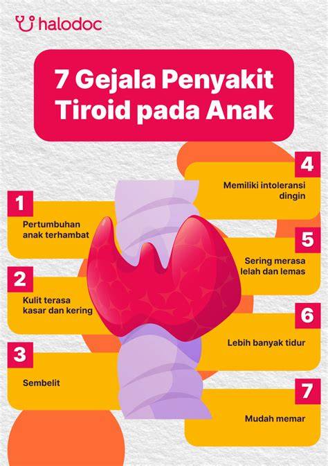 Penyakit Tiroid