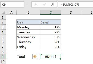 Penyebab Munculnya Error Null Pada Microsoft Excel