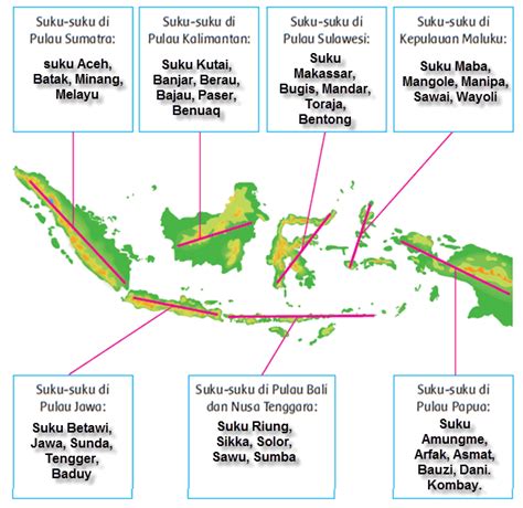Penyebaran dan Pengenalan Budaya Indonesia