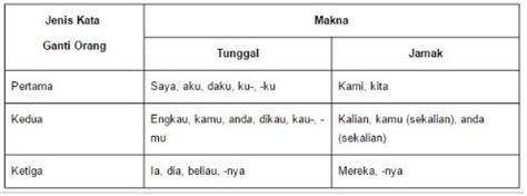 people jamak atau tunggal