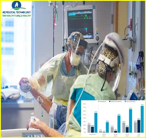 people on ventilators survival rate