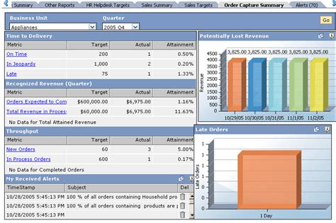 peoplesoft dashboard examples