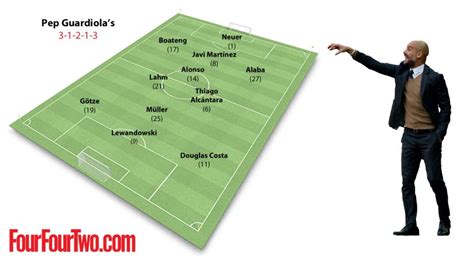 pep guardiola bayern munich tactics