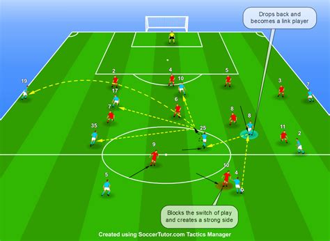 pep guardiola tactics pdf