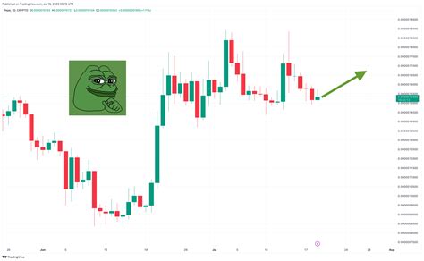 pepe to usd today