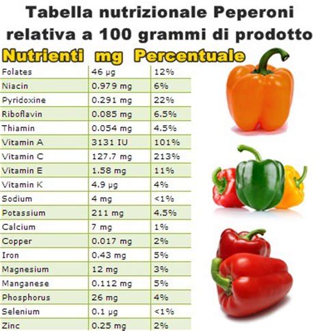 peperone rosso valori nutrizionali