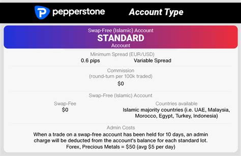 Pepperstone Swap Free