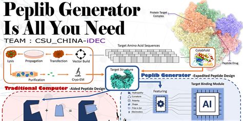 peptide generator