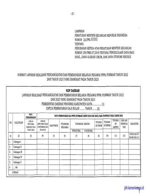 per 05 tahun 2022