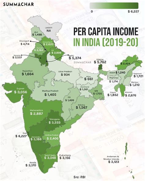 per capita income of ahmedabad