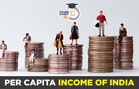 per capita income of india world bank