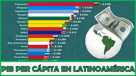 per capita significado latin