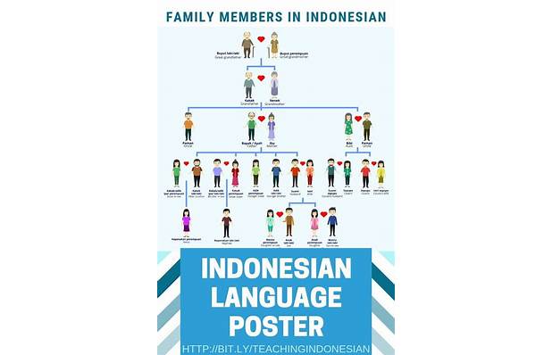 Peran Masing-Masing Anggota Keluarga di Indonesia