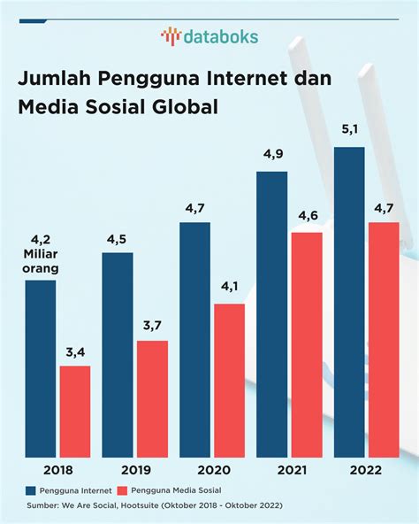 peran media sosial dalam dunia maya