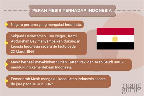 Peran Mesir dalam Mendukung Kemerdekaan Indonesia
