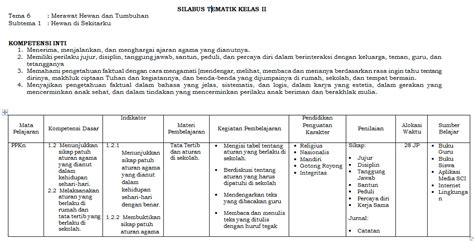 perangkat pembelajaran bahasa inggris kelas 3 sd