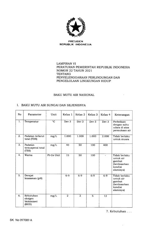 peraturan no 22 tahun 2021