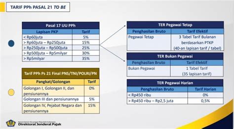 peraturan pajak pph 21 pns