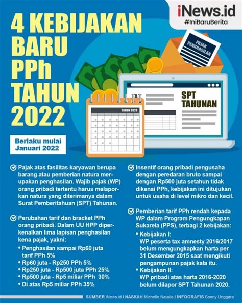 peraturan pajak terbaru 2022 pdf